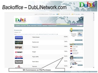 Backoffice  –  DubLiNetwork.com BA Commissions on Mall Purchases 