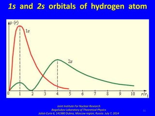 51
1s and 2s orbitals of hydrogen atom
Joint Institute For Nuclear Research
Bogoliubov Laboratory of Theoretical Physics
J...