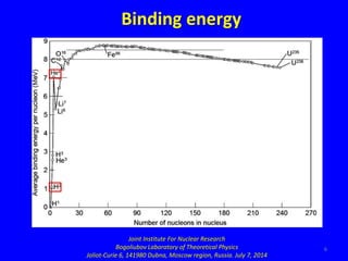 6
Binding energy
Joint Institute For Nuclear Research
Bogoliubov Laboratory of Theoretical Physics
Joliot-Curie 6, 141980 ...