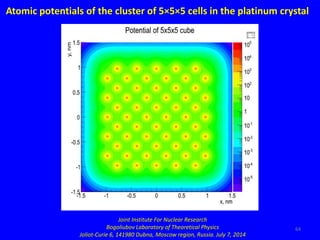 64
Atomic potentials of the cluster of 5×5×5 cells in the platinum crystal
Joint Institute For Nuclear Research
Bogoliubov...