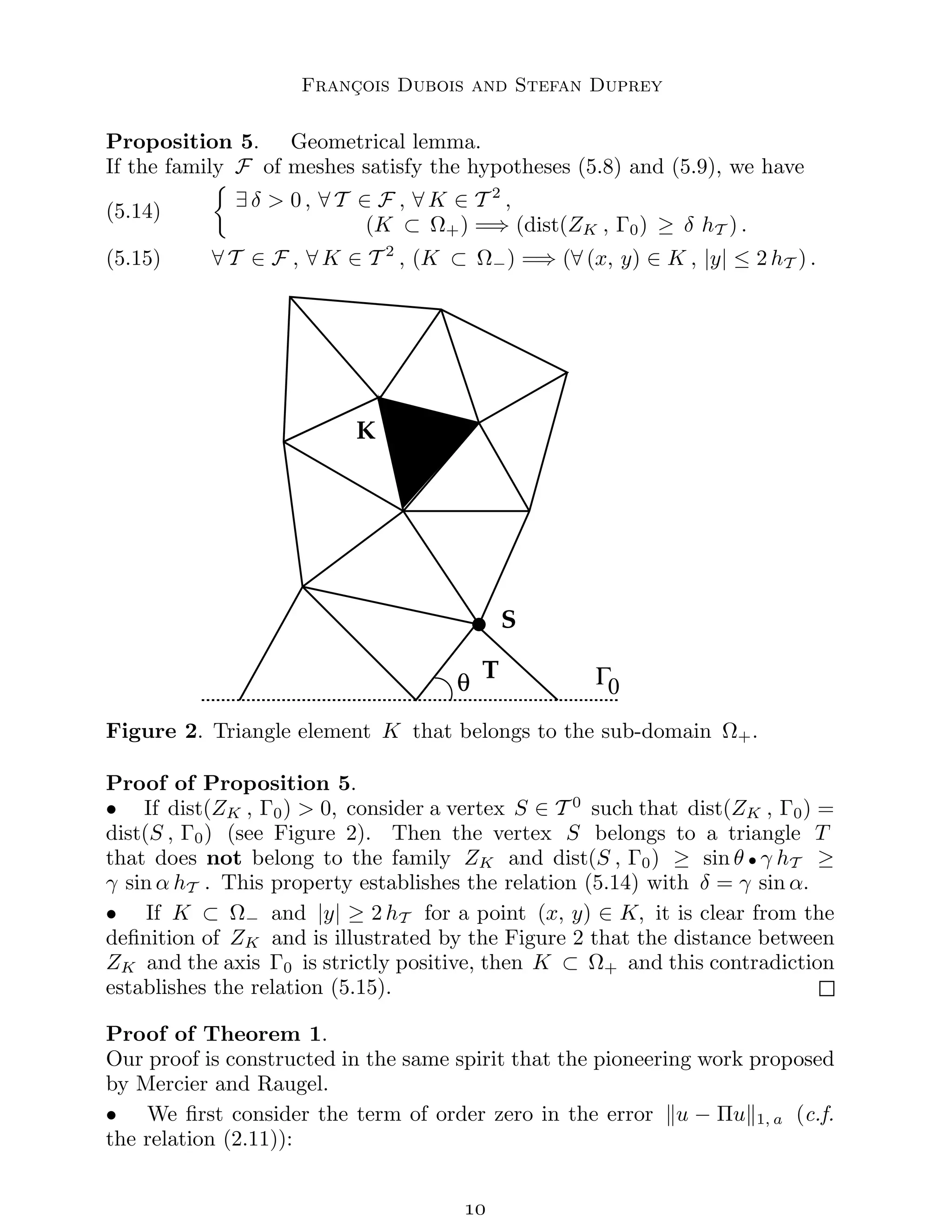 François Dubois and Stefan Duprey
Proposition 5. Geometrical lemma.
If the family F of meshes satisfy the hypotheses (5.8) and (5.9), we have
(5.14)

∃ δ  0 , ∀ T ∈ F , ∀ K ∈ T 2
,
(K ⊂ Ω+) =⇒ (dist(ZK , Γ0) ≥ δ hT ) .
(5.15) ∀ T ∈ F , ∀ K ∈ T 2
, (K ⊂ Ω−) =⇒ (∀ (x, y) ∈ K , |y| ≤ 2 hT ) .
S
0
Γ
T
θ
K
Figure 2. Triangle element K that belongs to the sub-domain Ω+.
Proof of Proposition 5.
• If dist(ZK , Γ0)  0, consider a vertex S ∈ T 0
such that dist(ZK , Γ0) =
dist(S , Γ0) (see Figure 2). Then the vertex S belongs to a triangle T
that does not belong to the family ZK and dist(S , Γ0) ≥ sin θ • γ hT ≥
γ sin α hT . This property establishes the relation (5.14) with δ = γ sin α.
• If K ⊂ Ω− and |y| ≥ 2 hT for a point (x, y) ∈ K, it is clear from the
definition of ZK and is illustrated by the Figure 2 that the distance between
ZK and the axis Γ0 is strictly positive, then K ⊂ Ω+ and this contradiction
establishes the relation (5.15).
Proof of Theorem 1.
Our proof is constructed in the same spirit that the pioneering work proposed
by Mercier and Raugel.
• We first consider the term of order zero in the error ku − Πuk1, a (c.f.
the relation (2.11)):

 