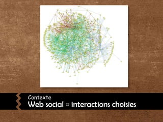 ContexteWeb social = interactions choisies