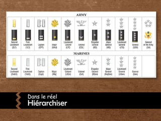 Dans le réelHiérarchiser