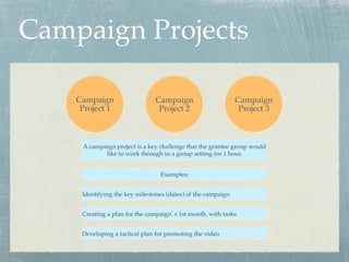 Campaign Projects!
Campaign
Project 1!
Campaign
Project 2!
Campaign
Project 3!
Examples:!
Creating a plan for the campaign...