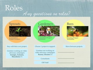 Sprouts!
Committed
Project Leaders!
Roles!
Stay with their own project.!
Gardeners!
Committed Project
Assistants!
Choose 1...