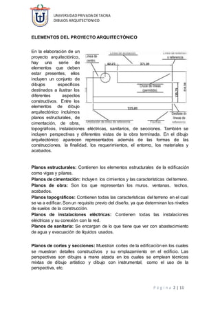 UNIVERSIDADPRIVADA DETACNA
DIBUJOS ARQUITECTONICO
P á g i n a 2 | 11
ELEMENTOS DEL PROYECTO ARQUITECTÓNICO
En la elaboración de un
proyecto arquitectónico,
hay una serie de
elementos que deben
estar presentes, ellos
incluyen un conjunto de
dibujos específicos
destinados a ilustrar los
diferentes aspectos
constructivos. Entre los
elementos de dibujo
arquitectónico incluimos
planos estructurales, de
cimentación, de obra,
topográficos, instalaciones eléctricas, sanitarios, de secciones. También se
incluyen perspectivas y diferentes vistas de la obra terminada. En el dibujo
arquitectónico aparecen representados además de las formas de las
construcciones, la finalidad, los requerimientos, el entorno, los materiales y
acabados.
Planos estructurales: Contienen los elementos estructurales de la edificación
como vigas y pilares.
Planos de cimentación: Incluyen los cimientos y las características del terreno.
Planos de obra: Son los que representan los muros, ventanas, techos,
acabados.
Planos topográficos: Contienen todas las características del terreno en el cual
se va a edificar. Son un requisito previo del diseño, ya que determinan los niveles
de suelos de la construcción.
Planos de instalaciones eléctricas: Contienen todas las instalaciones
eléctricas y su conexión con la red.
Planos de sanitaria: Se encargan de lo que tiene que ver con abastecimiento
de agua y evacuación de líquidos usados.
Planos de cortes y secciones: Muestran cortes de la edificación en los cuales
se muestran detalles constructivos y su emplazamiento en el edificio. Las
perspectivas son dibujos a mano alzada en los cuales se emplean técnicas
mixtas de dibujo artístico y dibujo con instrumental, como el uso de la
perspectiva, etc.
 