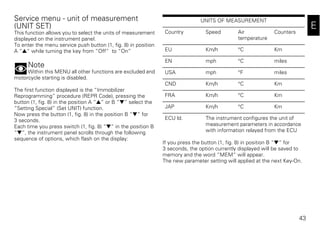43
E
Service menu - unit of measurement
(UNIT SET)
This function allows you to select the units of measurement
displayed on the instrument panel.
To enter the menu service push button (1, fig. 8) in position
A “▲“ while turning the key from “Off“ to “On“
Note
Within this MENU all other functions are excluded and
motorcycle starting is disabled.
The first function displayed is the “Immobilizer
Reprogramming” procedure (REPR Code), pressing the
button (1, fig. 8) in the position A “▲” or B “▼” select the
“Setting Special” (Set UNIT) function.
Now press the button (1, fig. 8) in the position B “▼” for
3 seconds.
Each time you press switch (1, fig. 8) “▼“ in the position B
“▼“, the instrument panel scrolls through the following
sequence of options, which flash on the display:
If you press the button (1, fig. 8) in position B “▼“ for
3 seconds, the option currently displayed will be saved to
memory and the word “MEM” will appear.
The new parameter setting will applied at the next Key-On.
UNITS OF MEASUREMENT
Country Speed Air
temperature
Counters
EU Km/h °C Km
EN mph °C miles
USA mph °F miles
CND Km/h °C Km
FRA Km/h °C Km
JAP Km/h °C Km
ECU ld. The instrument configures the unit of
measurement parameters in accordance
with information relayed from the ECU
 