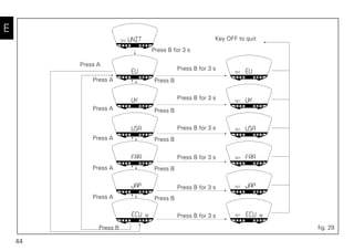44
E
fig. 29
Key OFF to quit
Press B for 3 s
Press B for 3 s
Press B
Press A
Press A
Press B
Press A
Press A
Press A
Press A
Press B for 3 s
Press B for 3 s
Press B for 3 s
Press B for 3 s
Press B for 3 s
Press B
Press B
Press B
Press B
 