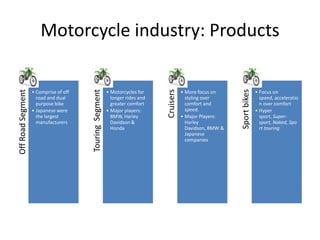 Motorcycle industry: Products




                                                                              Cruisers




                                                                                                             Sport bikes
Off Road Segment




                                       Touring Segment
                   • Comprise of off                     • Motorcycles for               • More focus on                   • Focus on
                     road and dual                         longer rides and                styling over                      speed, acceleratio
                     purpose bike                          greater comfort                 comfort and                       n over comfort
                   • Japanese were                       • Major players:                  speed.                          • Hyper
                     the largest                           BMW, Harley                   • Major Players:                    sport, Super-
                     manufacturers                         Davidson &                      Harley                            sport, Naked, Spo
                                                           Honda                           Davidson, BMW &                   rt touring
                                                                                           Japanese
                                                                                           companies
 