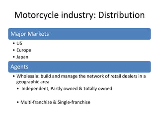 Motorcycle industry: Distribution
Major Markets
• US
• Europe
• Japan

Agents
• Wholesale: build and manage the network of retail dealers in a
  geographic area
  • Independent, Partly owned & Totally owned
• Retailers
  • Multi-franchise & Single-franchise
 