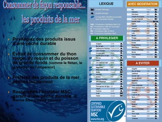 Privilégiez des produits issus d’une pêche durable 
Évitez de consommer du thon rouge, du requin et du poisson de grands fonds (comme le flétan, le grenadier ou l'empereur) 
Préférez des produits de la mer pêchés localement 
Recherchez l’écolabel MSC, garant d’une pêche durable. © Marine Stewardship Council 
 