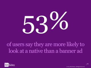 14
© 2014 BIA/Kelsey. All Rights Reserved.© 2014 BIA/Kelsey. All Rights Reserved.
53%
of users say they are more likely to
look at a native than a banner ad
14
 