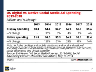 6
© 2014 BIA/Kelsey. All Rights Reserved.
 