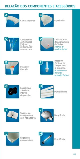 em
ND
bo
V~
W
m²
0 A
a.)
24
m
ado
e o
soa
ﬁcar
eiro
CIA
ICA
A
%
E
s.
O
TRO
RELAÇÃO DOS COMPONENTES E ACESSÓRIOS
A
Câmara Quente
B
Espalhador
C Condutor de
Alimentação
Elétrica:
Fio Branco - Fase
Fio Azul - Neutro
Fio Verde - Terra
D Led indicativo
de acionamento
do Turbo
Apenas p/
modelo turbo
E
Botão de
Controle
F
Haste de
Controle de
Temperatura
à Distância
Acionamento
do turbo
(modelo Turbo)
G
Engate fácil
+ Redutor
interno
de pressão
H
Mangueirinha
I
Suporte da
mangueirinha
com ﬁta adesiva
J
Baby Ducha
L
Engate da
mangueirinha
M
Resistência
05
 