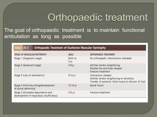 The goal of orthopaedic treatment is to maintain functional
ambulation as long as possible

 