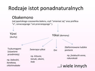 Duchy I Demony | PPT