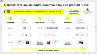 Coin
Coin
!
12
La Duck Conf by OCTO Technology © 2021 - All rights reserved
B. Définir et fournir un cadre commun à tous les produits ‘Data’
https://www.himss.org/r
esources/interoperabilit
y-healthcare
1 2 3
… pour garantir cohérence, interopérabilité et favoriser le ‘TTM’.
ou
PESER CHRONOMETER
POIDS : kg TEMPS : seconde
choix libre
3 niveaux de
standardisation
des fonctions
✔ Design
- Solution
- Execution
✔ Design
✔ Solution
- Execution
✔ Design
✔ Solution
✔ Execution
Norme
FONCTION
fournie par le
Cadre Commun
Capacité
Norme
FONCTION
Norme
FONCTION AUTHENTIFIER
SSO, OAuth2, etc.
fourni par le
Cadre Commun
Service
- +
Utilité et/ou Criticité de la fonction
Normes Capacités Services
 