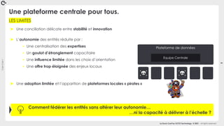 Coin
Coin
!
5
La Duck Conf by OCTO Technology © 2021 - All rights reserved
LES LIMITES
Une plateforme centrale pour tous.
► Une conciliation délicate entre stabilité et innovation
► L’autonomie des entités réduite par :
▪ Une centralisation des expertises
▪ Un goulot d’étranglement capacitaire
▪ Une influence limitée dans les choix d’orientation
▪ Une offre trop éloignée des enjeux locaux
Comment fédérer les entités sans altérer leur autonomie…
…ni la capacité à délivrer à l’échelle ?
Entités
Plateforme de données
Equipe Centrale
► Une adoption limitée et l’apparition de plateformes locales « pirates »
 