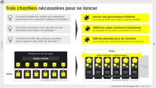 Coin
Coin
!
14
La Duck Conf by OCTO Technology © 2021 - All rights reserved
Trois chantiers nécessaires pour se lancer
Com...