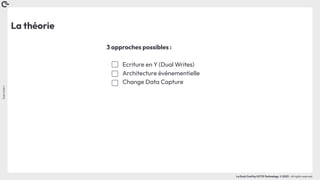 Coin
Coin
!
La Duck Conf by OCTO Technology © 2023 - All rights reserved
La théorie
3 approches possibles :
Ecriture en Y (Dual Writes)
Architecture événementielle
Change Data Capture
 