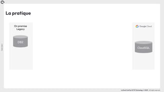 Coin
Coin
!
La Duck Conf by OCTO Technology © 2023 - All rights reserved
La pratique
On premise
Legacy
DB2
CloudSQL
 