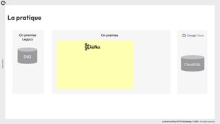 Coin
Coin
!
La Duck Conf by OCTO Technology © 2023 - All rights reserved
La pratique
On premise
Legacy
DB2
CloudSQL
On premise
 