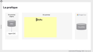 Coin
Coin
!
La Duck Conf by OCTO Technology © 2023 - All rights reserved
La pratique
On premise
Legacy
Agent CDC
DB2
CloudSQL
On premise
 