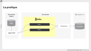 Coin
Coin
!
La Duck Conf by OCTO Technology © 2023 - All rights reserved
La pratique
Table 1
Table n
Connectors
On premise
Legacy
…
Agent CDC
DB2
CloudSQL
On premise
 
