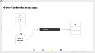 Coin
Coin
!
La Duck Conf by OCTO Technology © 2023 - All rights reserved
Gérer l’ordre des messages
Insert B, Update A* …
A*
B
…
Insert B
Update A*
…
A*
B
…
Log
 
