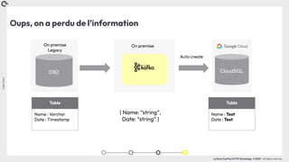 Coin
Coin
!
La Duck Conf by OCTO Technology © 2023 - All rights reserved
Oups, on a perdu de l’information
On premise
Legacy
DB2 CloudSQL
On premise
Table
Name : Varchar
Date : Timestamp
Table
Name : Text
Date : Text
{ Name: “string”,
Date: “string” }
Auto create
 
