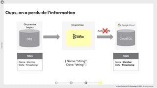 Coin
Coin
!
La Duck Conf by OCTO Technology © 2023 - All rights reserved
Oups, on a perdu de l’information
On premise
Legacy
DB2 CloudSQL
On premise
Table
Name : Varchar
Date : Timestamp
Table
Name : Varchar
Date : Timestamp
{ Name: “string”,
Date: “string” }
Auto create
 