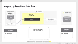 Coin
Coin
!
La Duck Conf by OCTO Technology © 2023 - All rights reserved
Une prod qui continue à évoluer
Connectors
On premise
Legacy
Agent CDC
DB2
CloudSQL
On premise
CLIENT
ID : number
Topic
{ id: “1287612” } CLIENT
ID : number
 