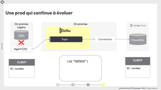 Coin
Coin
!
La Duck Conf by OCTO Technology © 2023 - All rights reserved
Une prod qui continue à évoluer
Connectors
On premise
Legacy
Agent CDC
DB2
CloudSQL
On premise
CLIENT
ID : number
Topic
{ id: “1287612” } CLIENT
ID : number
 