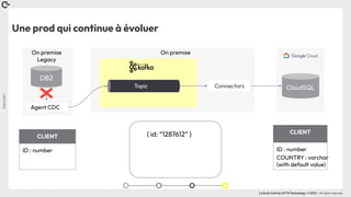 Coin
Coin
!
La Duck Conf by OCTO Technology © 2023 - All rights reserved
Une prod qui continue à évoluer
Connectors
On premise
Legacy
Agent CDC
DB2
CloudSQL
On premise
CLIENT
ID : number
CLIENT
ID : number
COUNTRY : varchar
(with default value)
Topic
{ id: “1287612” }
 