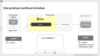Coin
Coin
!
La Duck Conf by OCTO Technology © 2023 - All rights reserved
Une prod qui continue à évoluer
Connectors
On premise
Legacy
Agent CDC
DB2
CloudSQL
On premise
CLIENT
ID : number
Topic
{ id: “1287612” } CLIENT
ID : number
COUNTRY : varchar
(with default value)
 