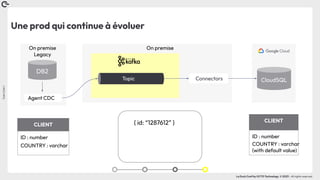 Coin
Coin
!
La Duck Conf by OCTO Technology © 2023 - All rights reserved
Une prod qui continue à évoluer
Connectors
On premise
Legacy
Agent CDC
DB2
CloudSQL
On premise
CLIENT
ID : number
COUNTRY : varchar
Topic
{ id: “1287612” } CLIENT
ID : number
COUNTRY : varchar
(with default value)
 