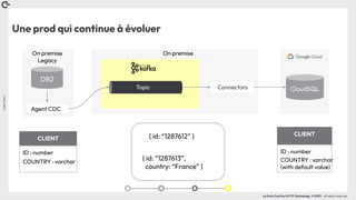 Coin
Coin
!
La Duck Conf by OCTO Technology © 2023 - All rights reserved
Une prod qui continue à évoluer
Connectors
On premise
Legacy
Agent CDC
DB2
CloudSQL
On premise
Topic
{ id: “1287612” }
{ id: “1287613”,
country: “France” }
CLIENT
ID : number
COUNTRY : varchar
(with default value)
CLIENT
ID : number
COUNTRY : varchar
 