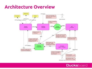 Architecture Overview
 