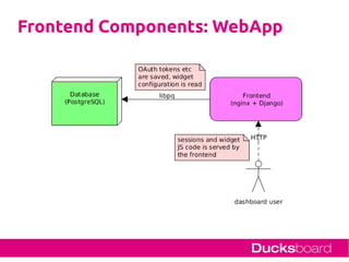 Frontend Components: WebApp
 