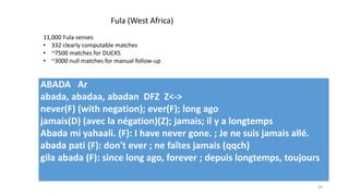 49
Fula (West Africa)
ABADA Ar
abada, abadaa, abadan DFZ Z<->
never(F) (with negation); ever(F); long ago
jamais(D) (avec la négation)(Z); jamais; il y a longtemps
Abada mi yahaali. (F): I have never gone. ; Je ne suis jamais allé.
abada pati (F): don't ever ; ne faîtes jamais (qqch)
gila abada (F): since long ago, forever ; depuis longtemps, toujours
11,000 Fula senses
• 332 clearly computable matches
• ~7500 matches for DUCKS
• ~3000 null matches for manual follow-up
 