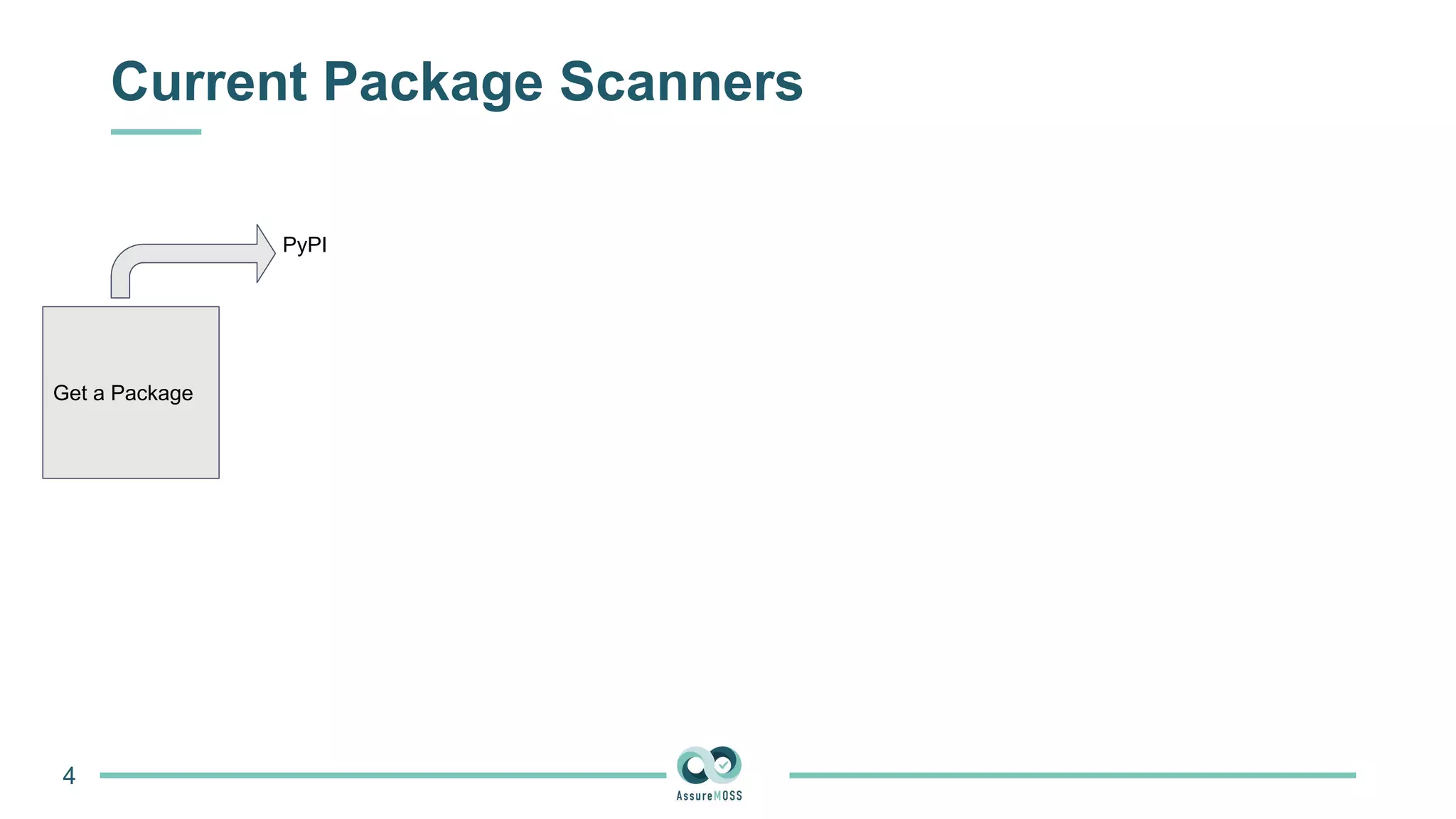 Current Package Scanners
4
Get a Package
PyPI
 