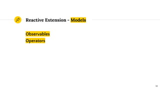 Observables
Operators
Reactive Extension - Models
14
 