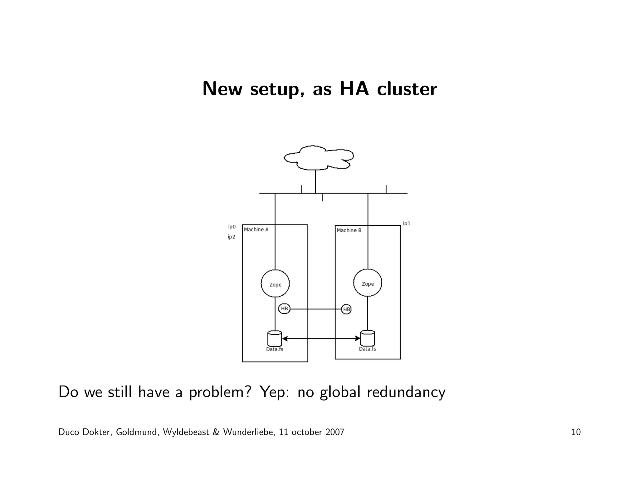 Duco Dokter - Plone for the enterprise market: technical musing on caching, Clustering and Single Sign-On