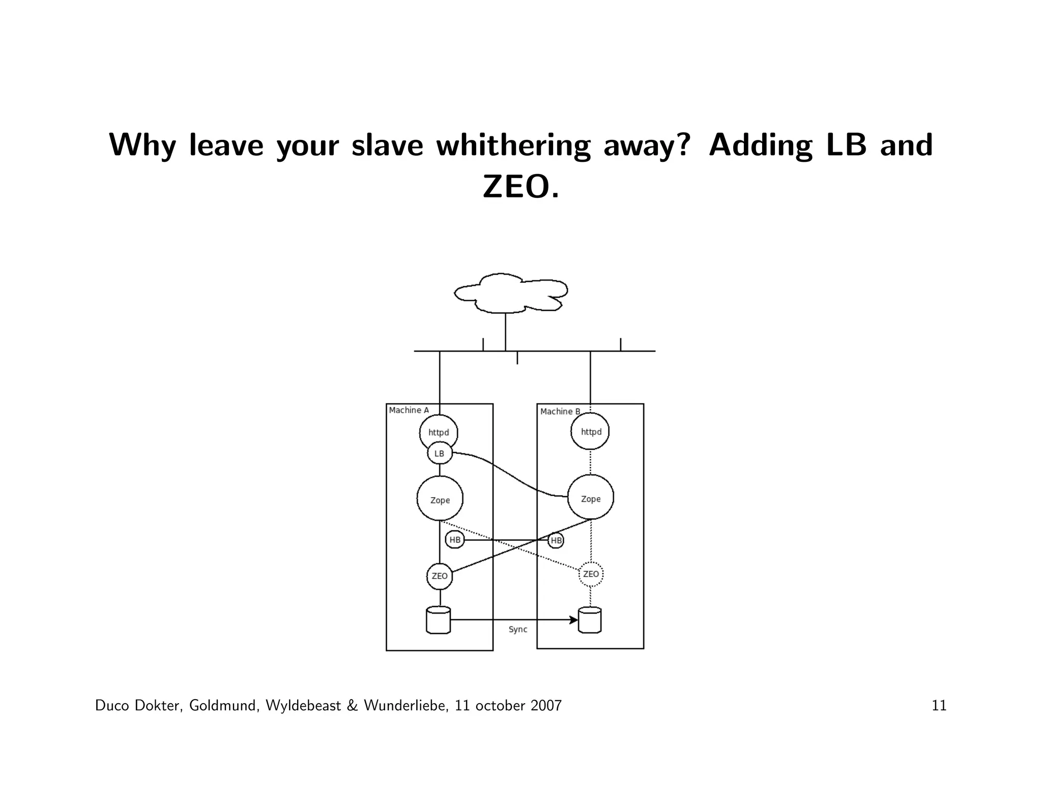 Duco Dokter - Plone for the enterprise market: technical musing on caching, Clustering and Single Sign-On