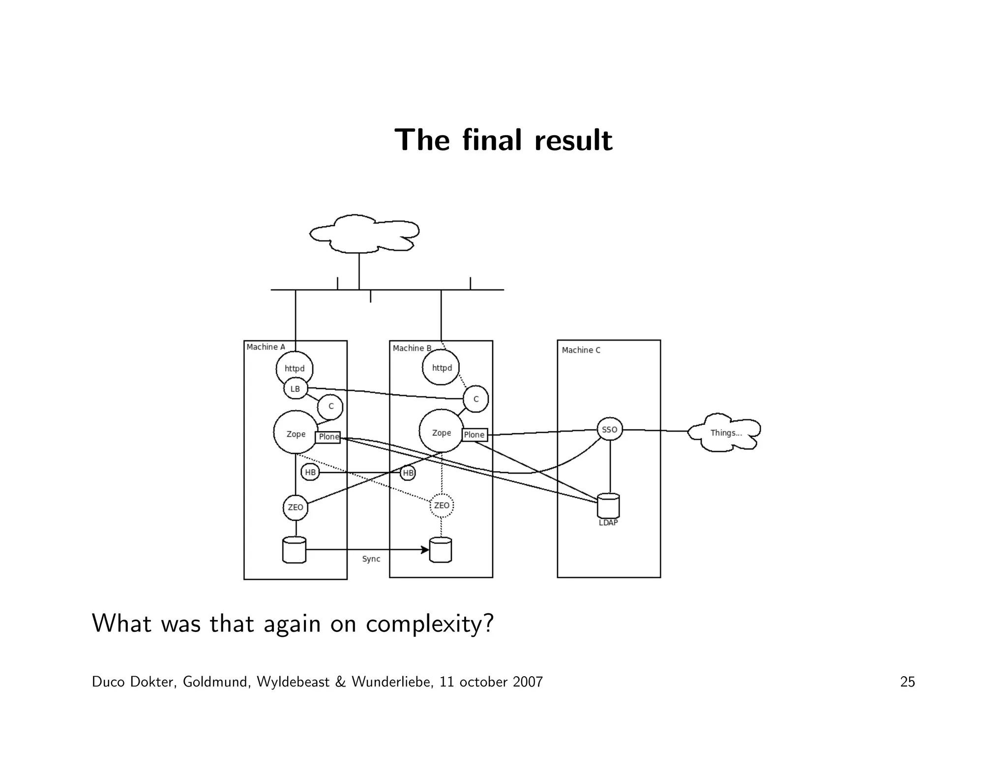 Duco Dokter - Plone for the enterprise market: technical musing on caching, Clustering and Single Sign-On