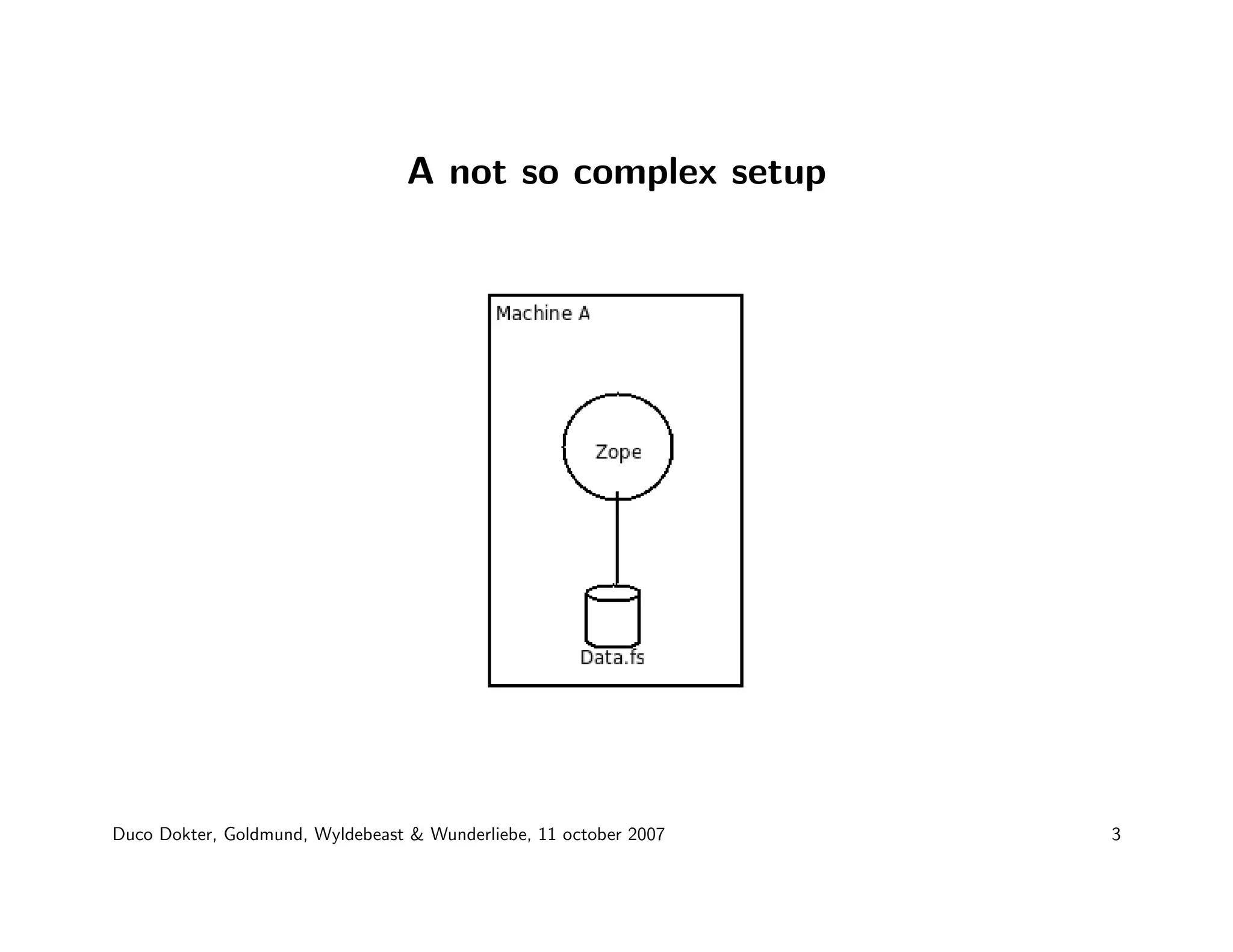 Duco Dokter - Plone for the enterprise market: technical musing on caching, Clustering and Single Sign-On