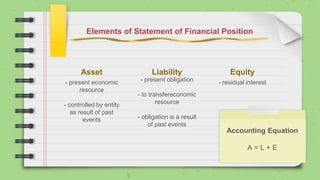Elements of Statement of Financial Position
Asset
- present economic
resource
- controlled by entity
as result of past
events
Liability
- present obligation
- to transfereconomic
resource
- obligation is a result
of past events
Equity
- residual interest
Accounting Equation
A = L + E
 