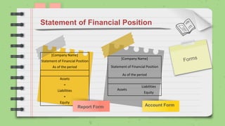 Statement of Financial Position
[Company Name]
Statement of Financial Position
As of the period
Assets
=
Liabilities
+
Equity
[Company Name]
Statement of Financial Position
As of the period
Assets
Liabilities
Equity
Report Form Account Form
 