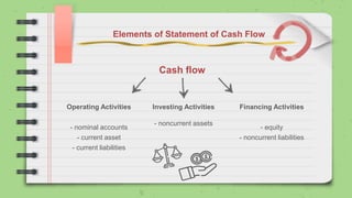 Elements of Statement of Cash Flow
Cash flow
Operating Activities
- nominal accounts
- current asset
- current liabilities
Financing Activities
- equity
- noncurrent liabilities
Investing Activities
- noncurrent assets
 