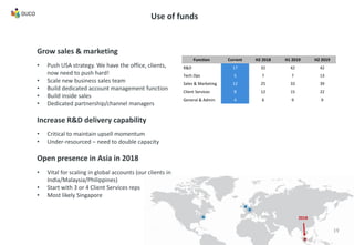 2018
Function Current H2 2018 H1 2019 H2 2019
R&D 17 32 42 42
Tech Ops 5 7 7 13
Sales & Marketing 12 25 33 39
Client Services 8 12 15 22
General & Admin 4 6 9 9
19
Use of funds
Grow sales & marketing
• Push USA strategy. We have the office, clients,
now need to push hard!
• Scale new business sales team
• Build dedicated account management function
• Build inside sales
• Dedicated partnership/channel managers
Increase R&D delivery capability
• Critical to maintain upsell momentum
• Under-resourced – need to double capacity
Open presence in Asia in 2018
• Vital for scaling in global accounts (our clients in
India/Malaysia/Philippines)
• Start with 3 or 4 Client Services reps
• Most likely Singapore
 